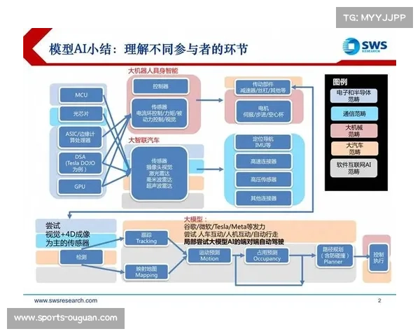 赛事安全管理体系正从单一物理服务 进化为集成多维算法的智能内容工厂